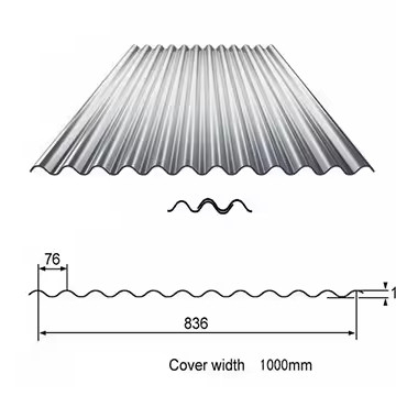 สายเหล็กเหล็กกระปุกเกรด ASTM สําหรับแผ่นหลังคา corrugated customized YX66-470